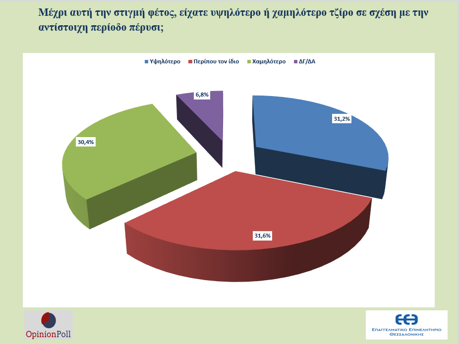 ereyna-eeth-opinionpoll-ameros-2_.png