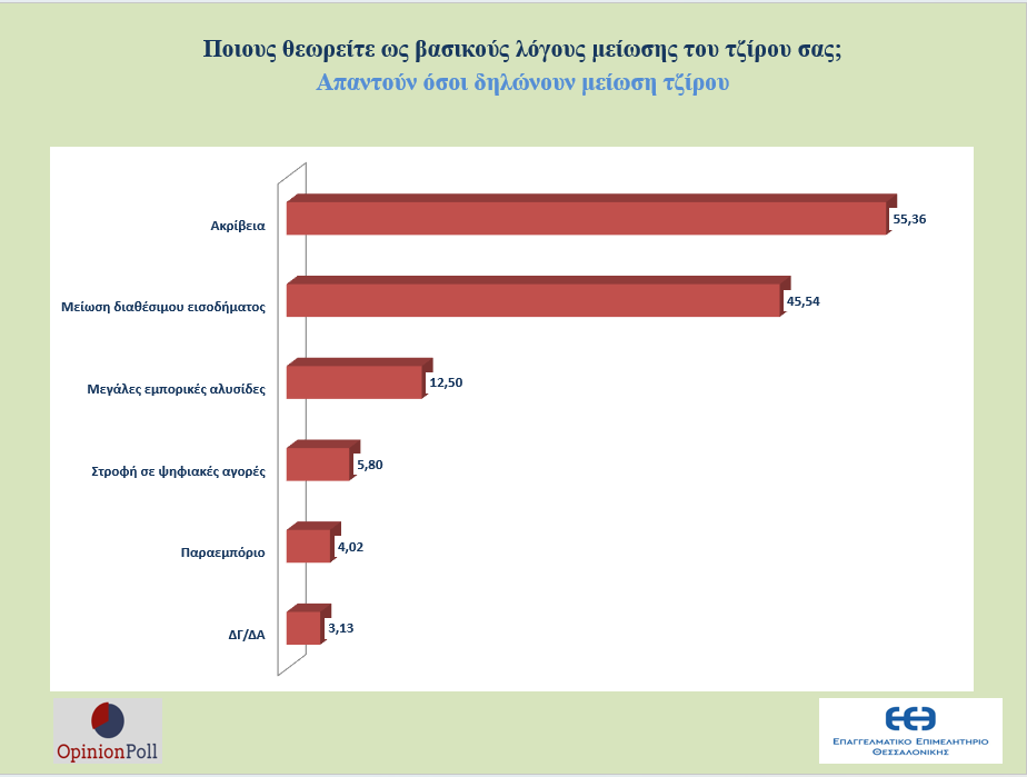 ereyna-eeth-opinionpoll-ameros-3.png
