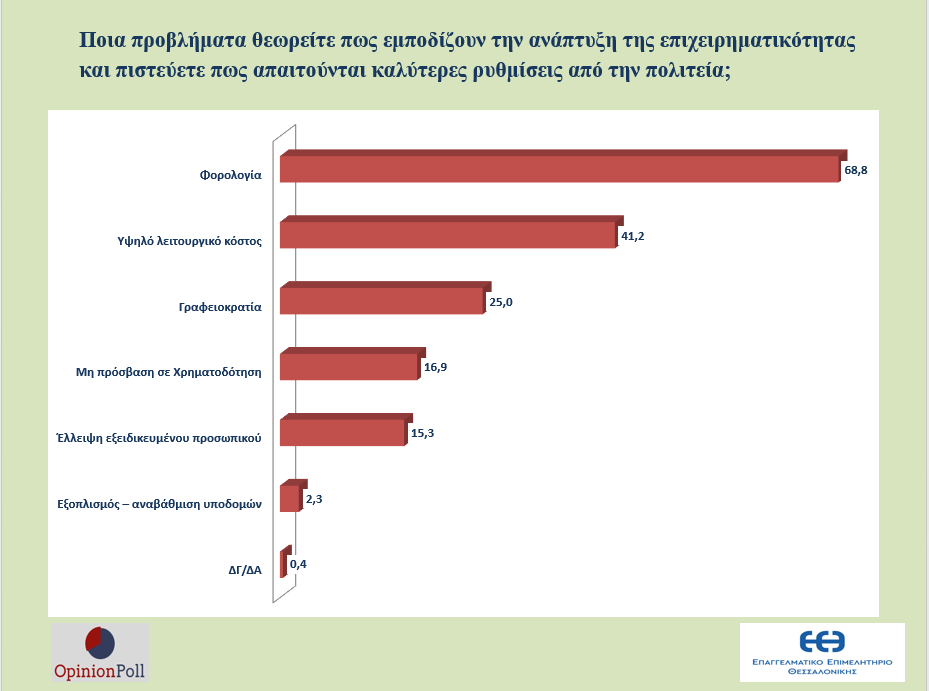 ereyna-eeth-opinionpoll-ameros-4.png