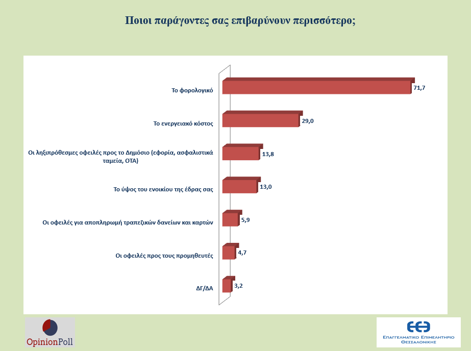 ereyna-eeth-opinionpoll-ameros-5.png