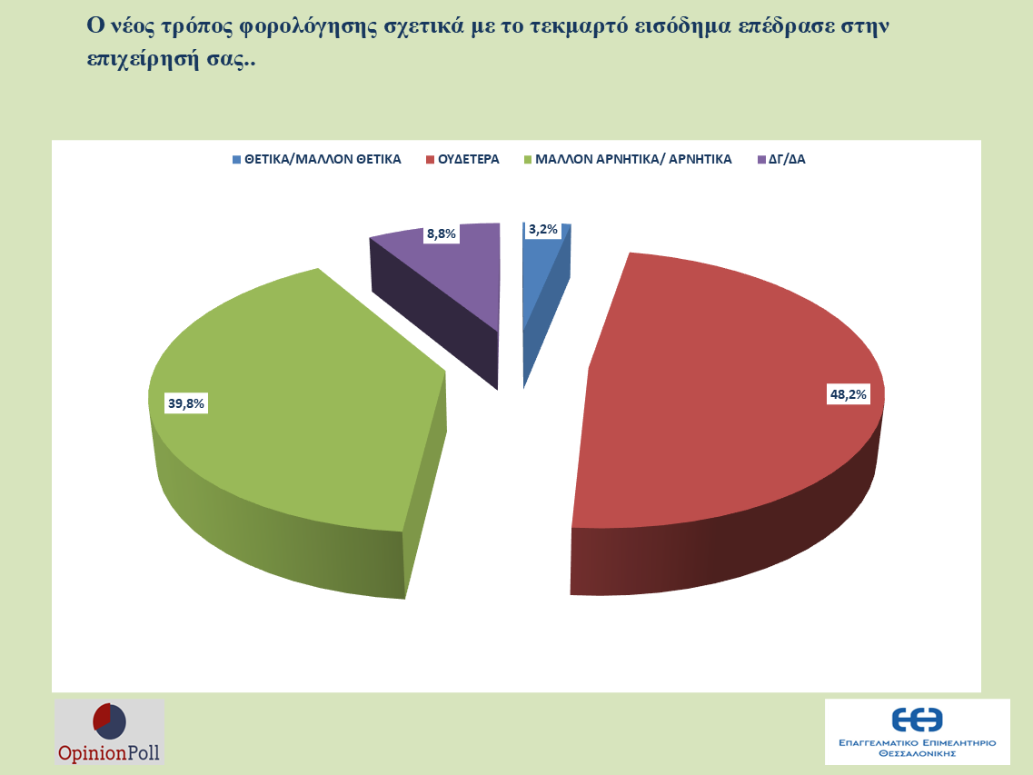 ereyna-eeth-opinionpoll-ameros-6.png