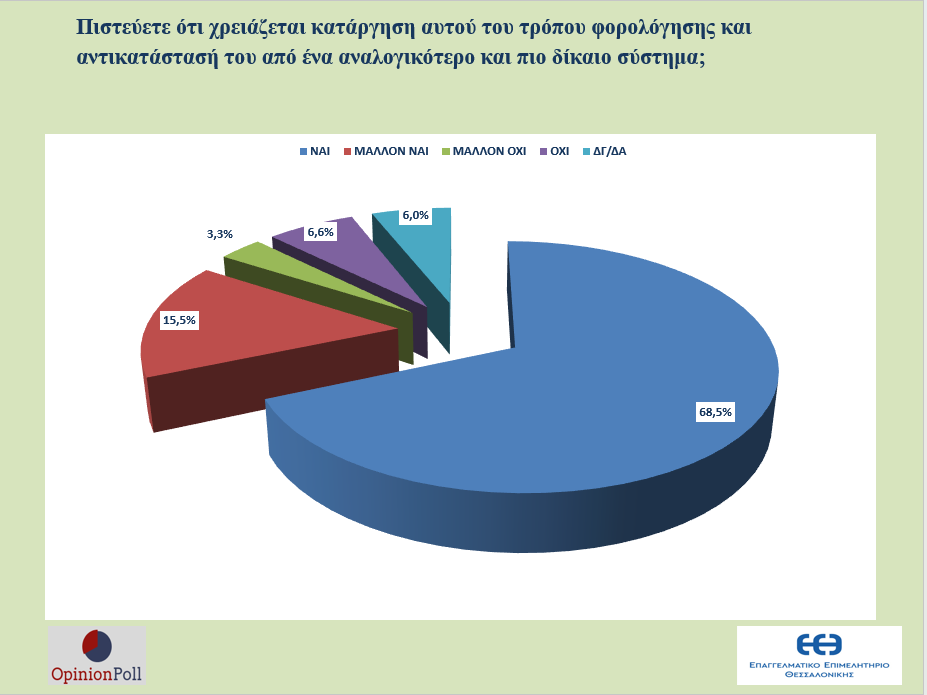 ereyna-eeth-opinionpoll-ameros-7.png