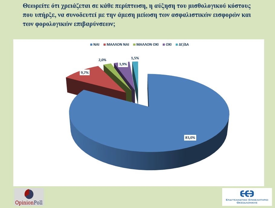 ereyna-eeth-opinionpoll-ameros-8.png