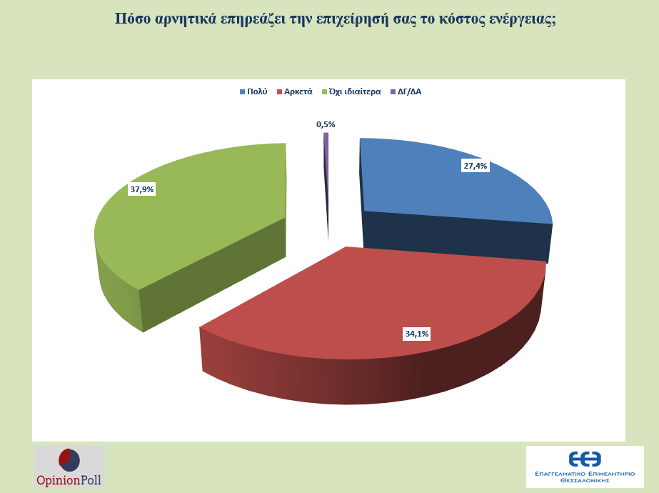 ereyna-eeth-opinionpoll-ameros-9.png