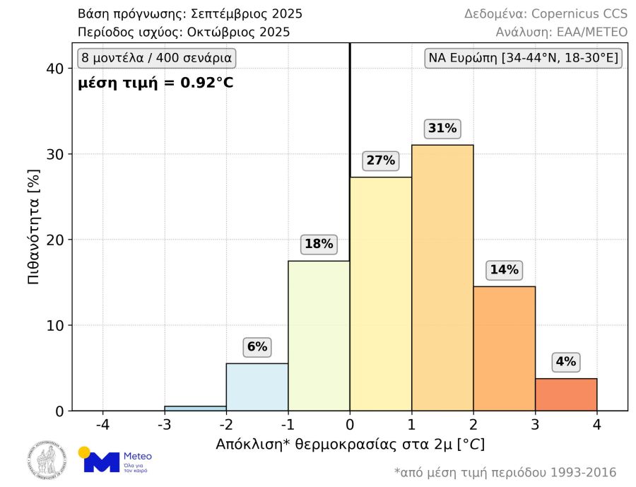 meteo_oktwvrios.jpg
