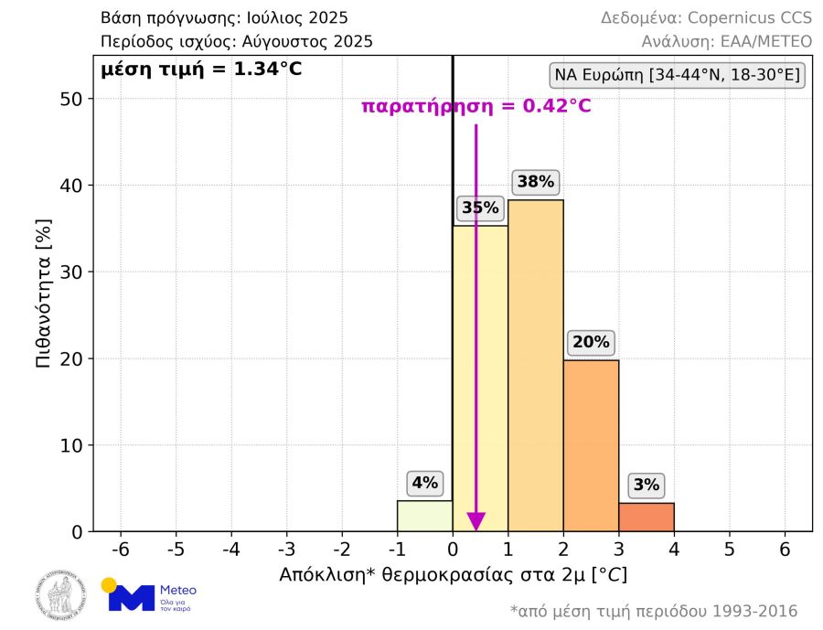 meteo_oktwvrios3.jpg
