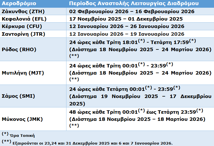 aerodromia_fraport.png