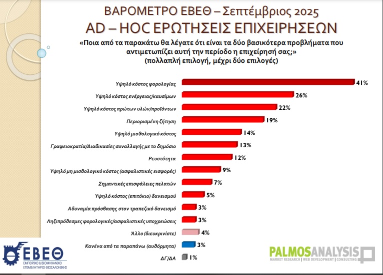 barometro-epixeiriseis.jpg