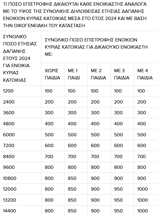 epidoma-enoikioi.png