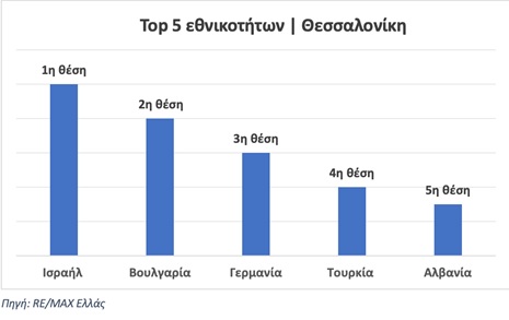 akinita-ethnikotites.jpg