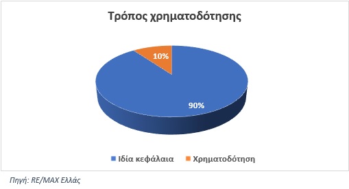 akinita-xrimatodo.jpg