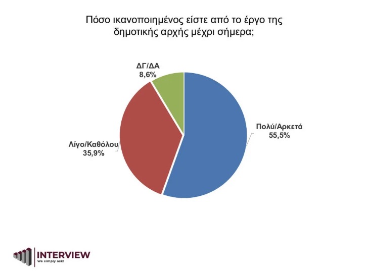 dimoskopisi_aggeloudis_2.jpg