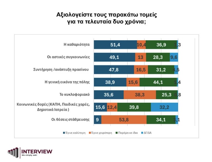 dimoskopisi_aggeloudis_3.jpg