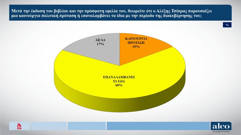 dimoskopisi_alco2.jpg
