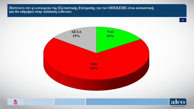 dimoskopisi_alco6.jpg