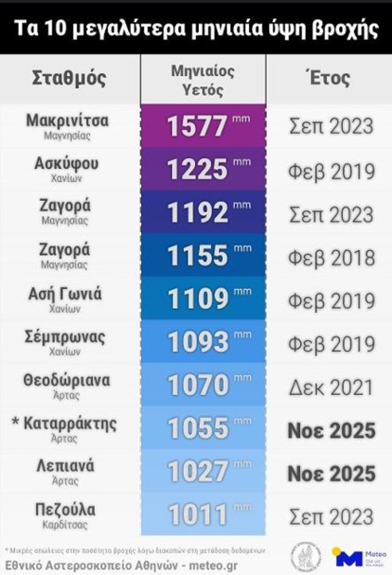 tzoumerka_meteo_2.jpg