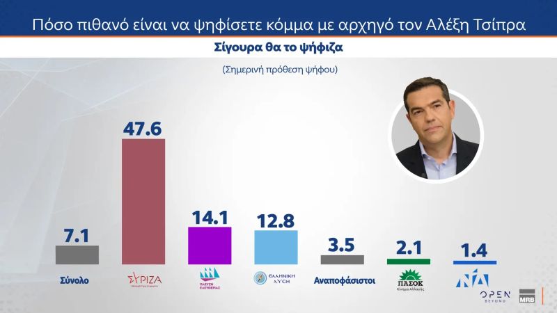 dimoskopisi_mrb10.jpg