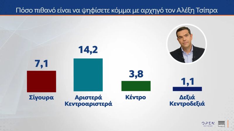 dimoskopisi_mrb11.jpg