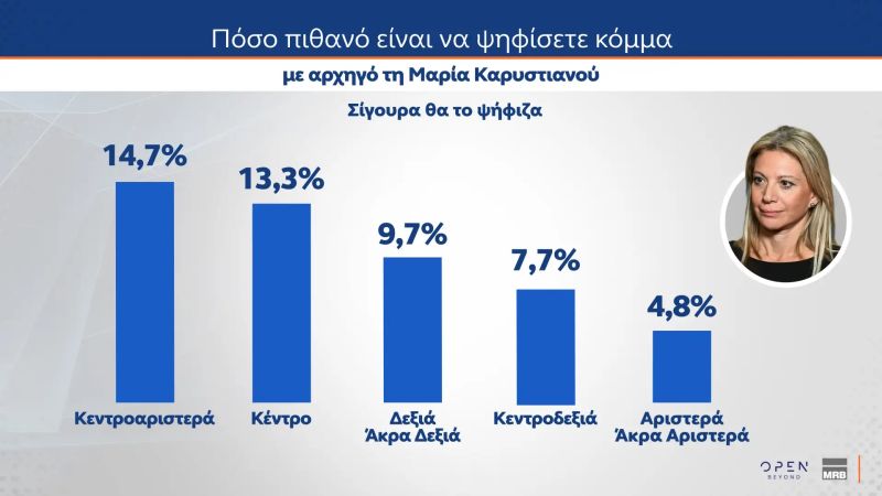 dimoskopisi_mrb13.jpg