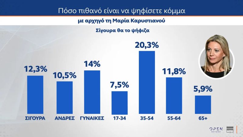 dimoskopisi_mrb14.jpg