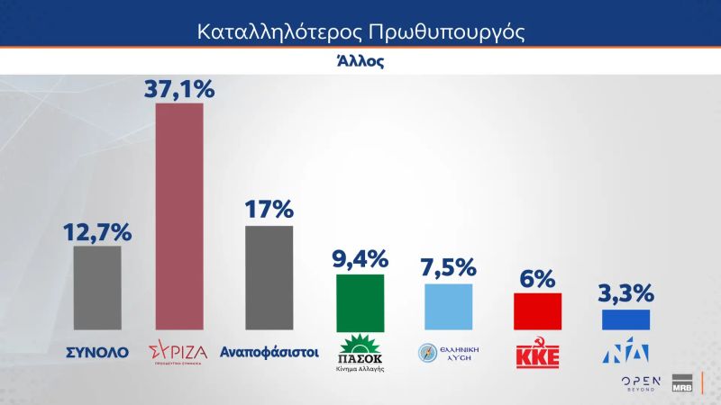 dimoskopisi_mrb15.jpg
