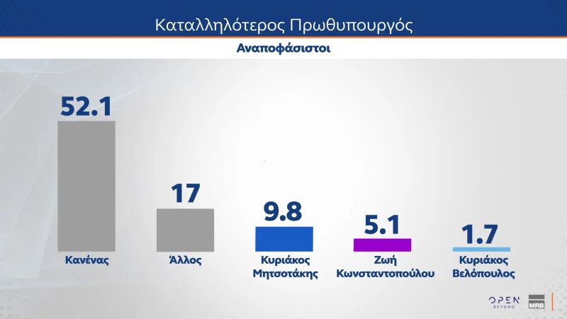 dimoskopisi_mrb16.jpg