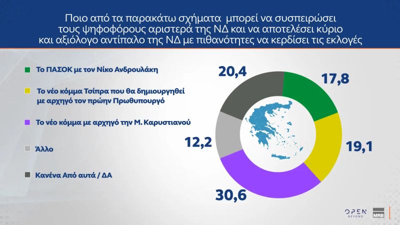 dimoskopisi_mrb3.jpg