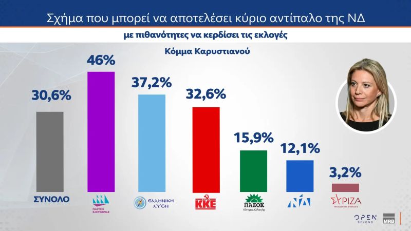 dimoskopisi_mrb4.jpg