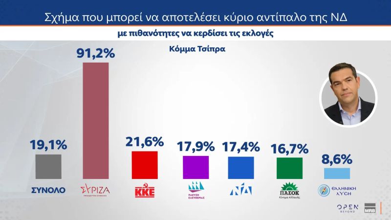 dimoskopisi_mrb5.jpg