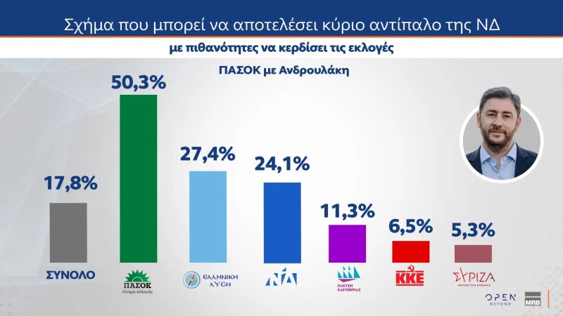 dimoskopisi_mrb6.jpg