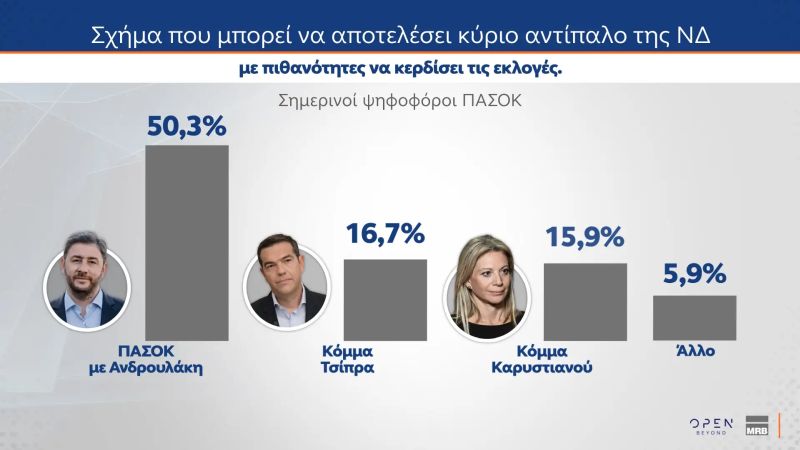 dimoskopisi_mrb7.jpg