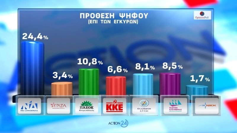 dimoskopisi_opinion_poll.jpg