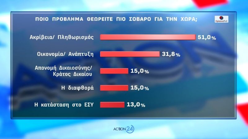 dimoskopisi_opinion_poll14.jpg