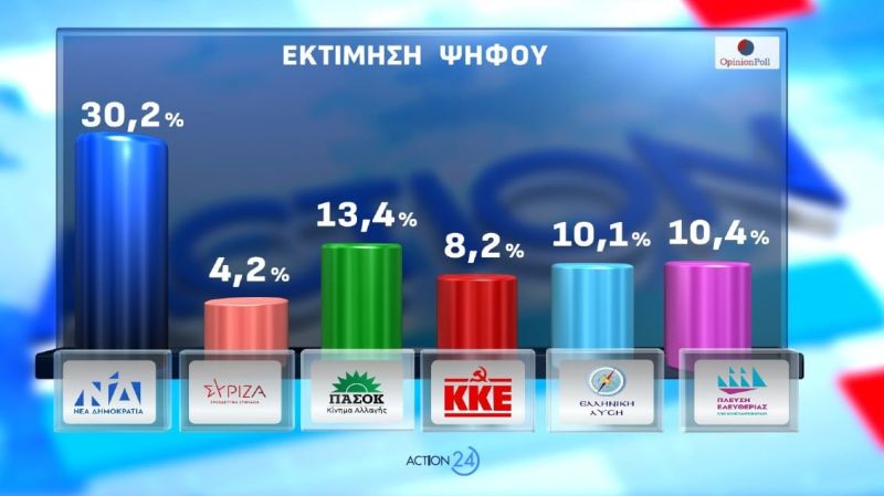 dimoskopisi_opinion_poll3.jpg