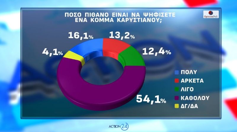 dimoskopisi_opinion_poll5.jpg