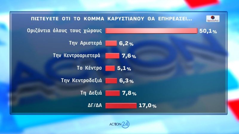 dimoskopisi_opinion_poll6.jpg