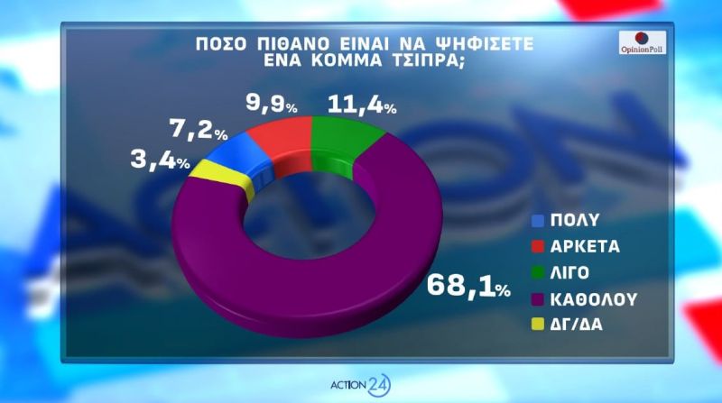 dimoskopisi_opinion_poll8.jpg