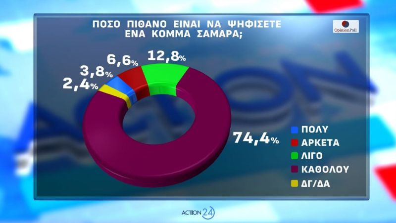dimoskopisi_opinion_poll9.jpg