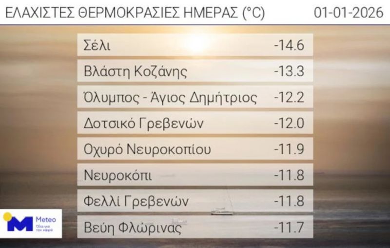 thermokrasies_prwtoxronias.jpg