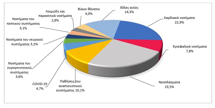 elstat.jpg