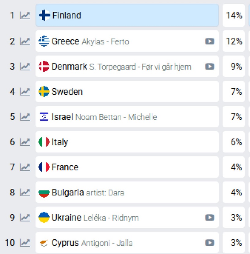 eurovision-stoiximat.jpg
