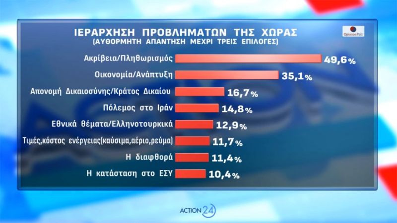 dimoskopisi.jpg