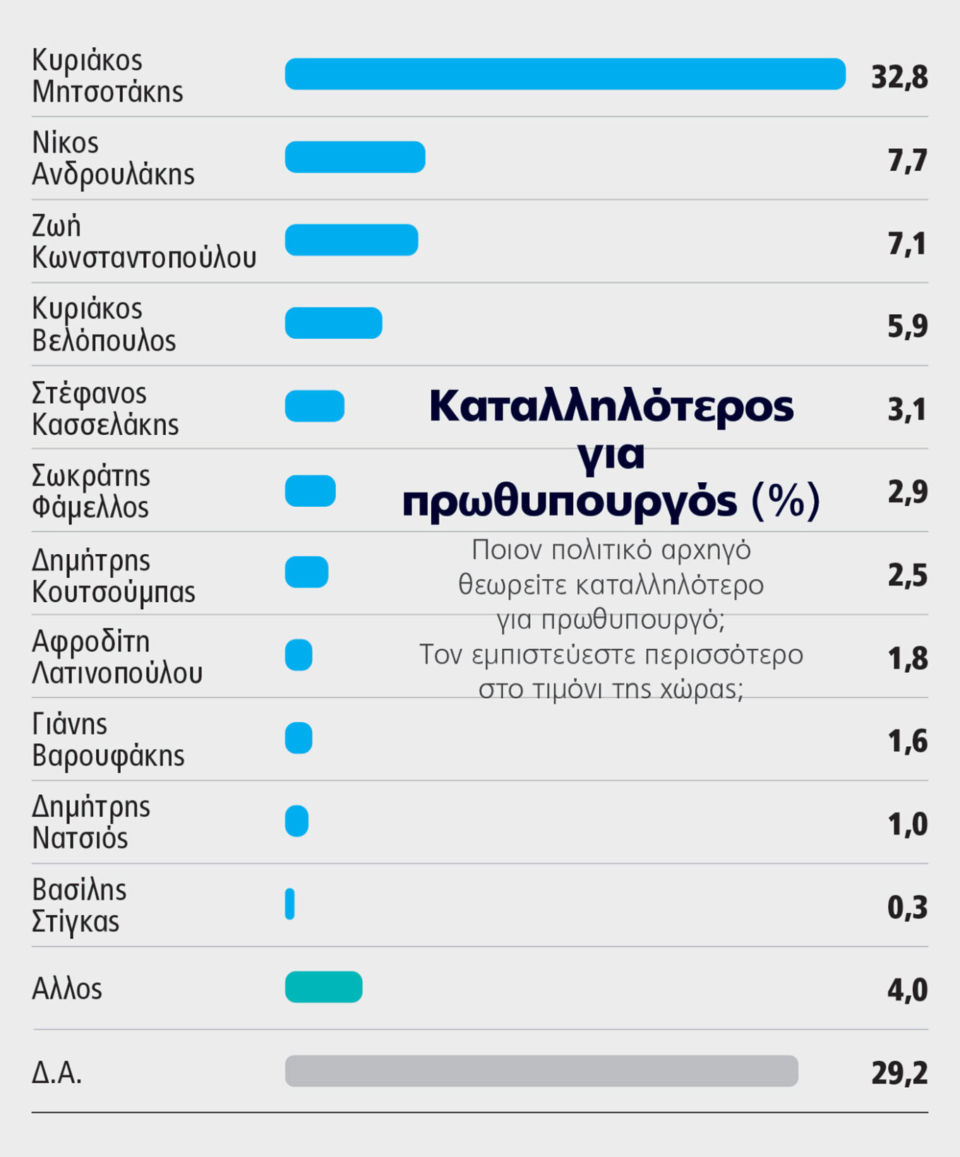 dimoskopisiprotothema2.jpg