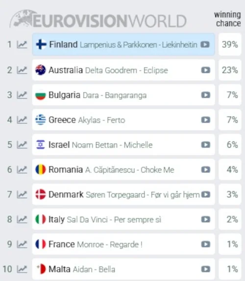 eurovision-ektimiseis-2026.jpg.jpg