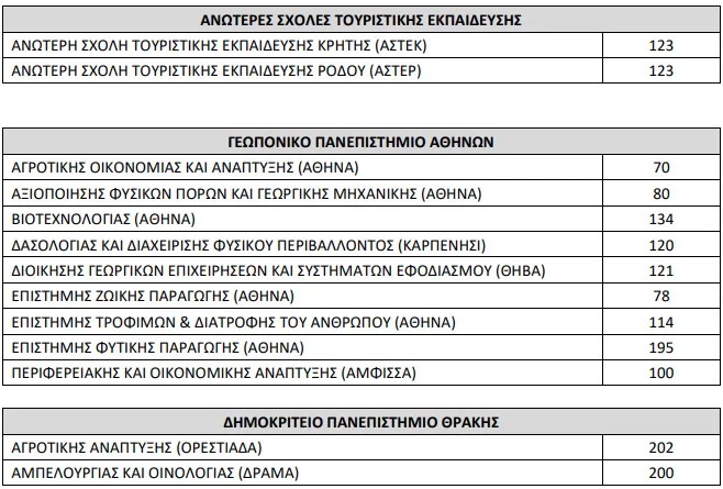 panellinies-2026-eisakteoi-c_2.jpg