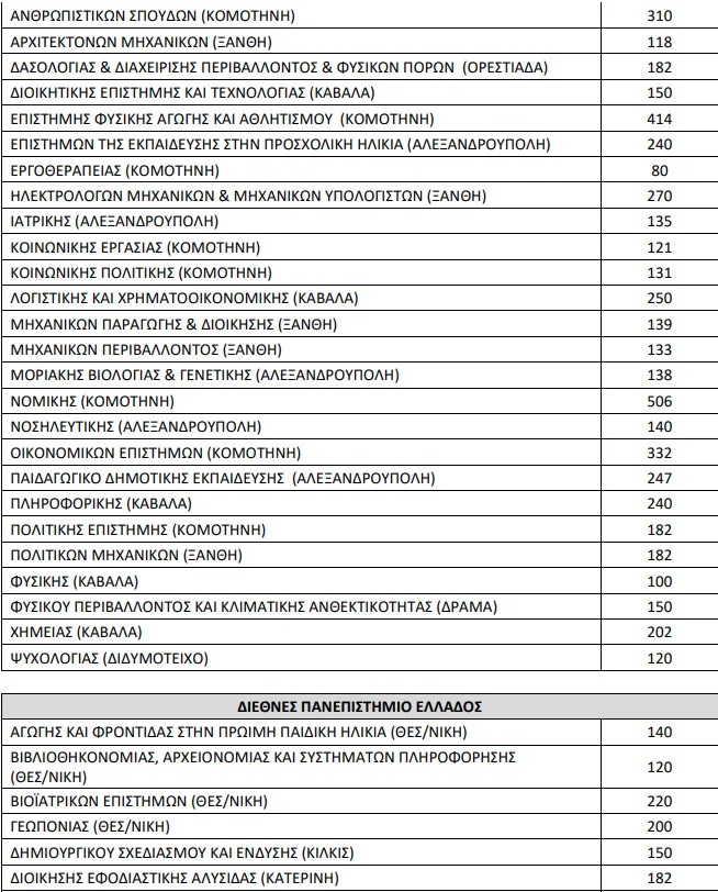 panellinies-2026-eisakteoi-d_0.jpg