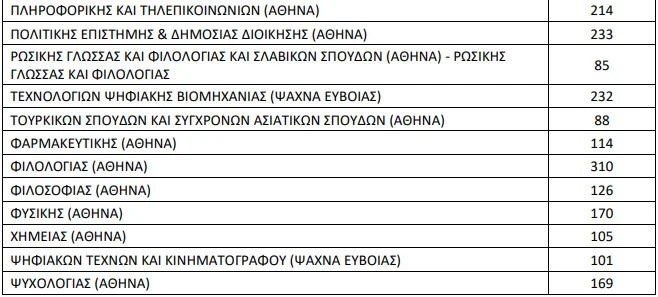 panellinies-2026-eisakteoi-g_0.jpg
