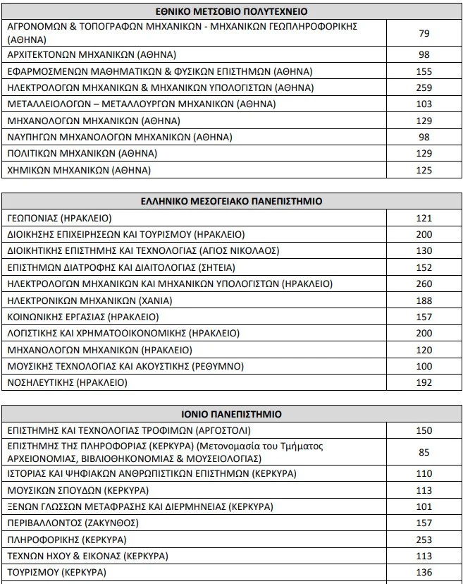 panellinies-2026-eisakteoi-h_0.jpg_1.jpg