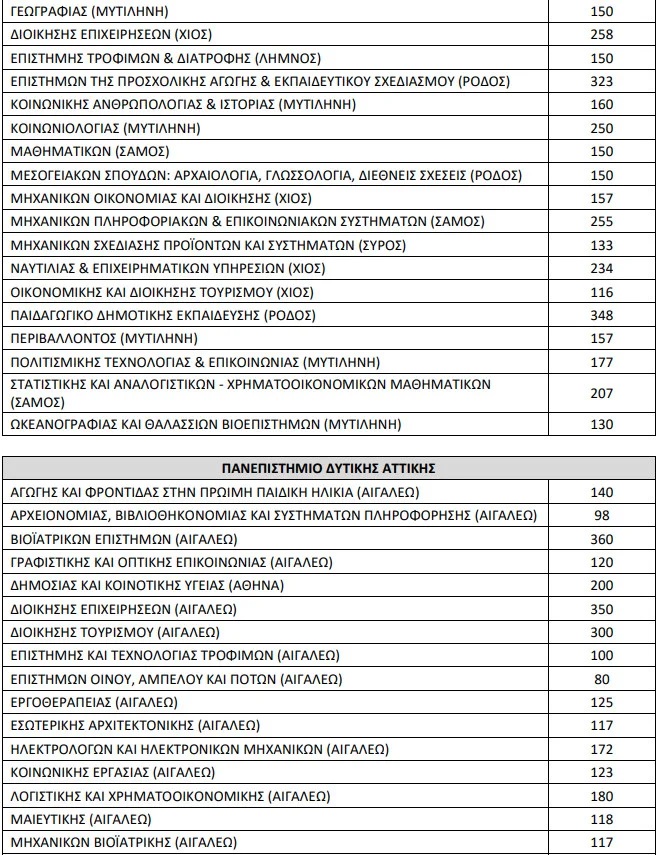 panellinies-2026-eisakteoi-k_0.jpg