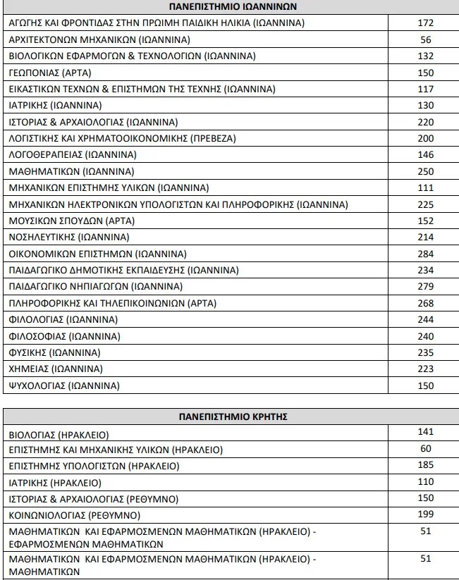 panellinies-2026-eisakteoi-o_0.jpg